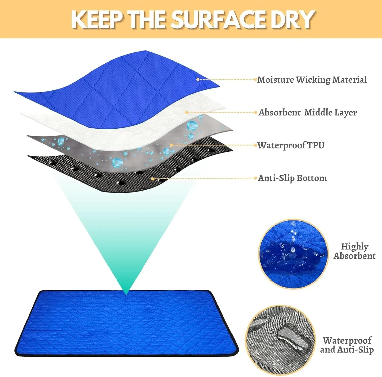 Absorbent Dog Bowl Mat - 2 Pack of 31x36 Inch Washable, Leakproof, Non-Slip Multi-Purpose Pet Mat - Puppy Pee Pad & Kitten Playpen Mats - Cat Food Feeding Mat