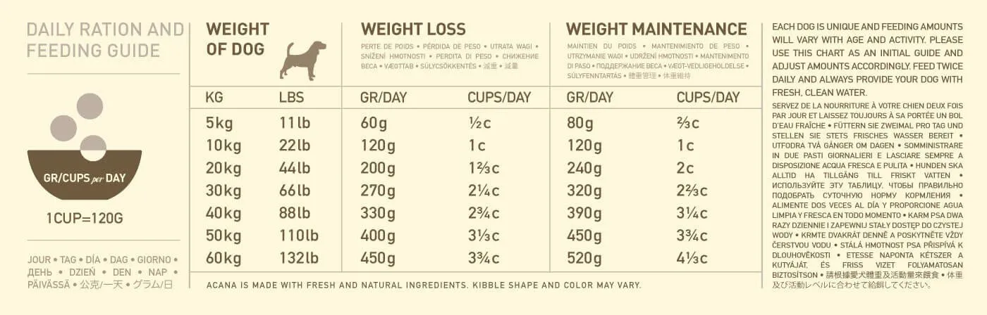 Acana Dog Food Heritage - Light & Fit