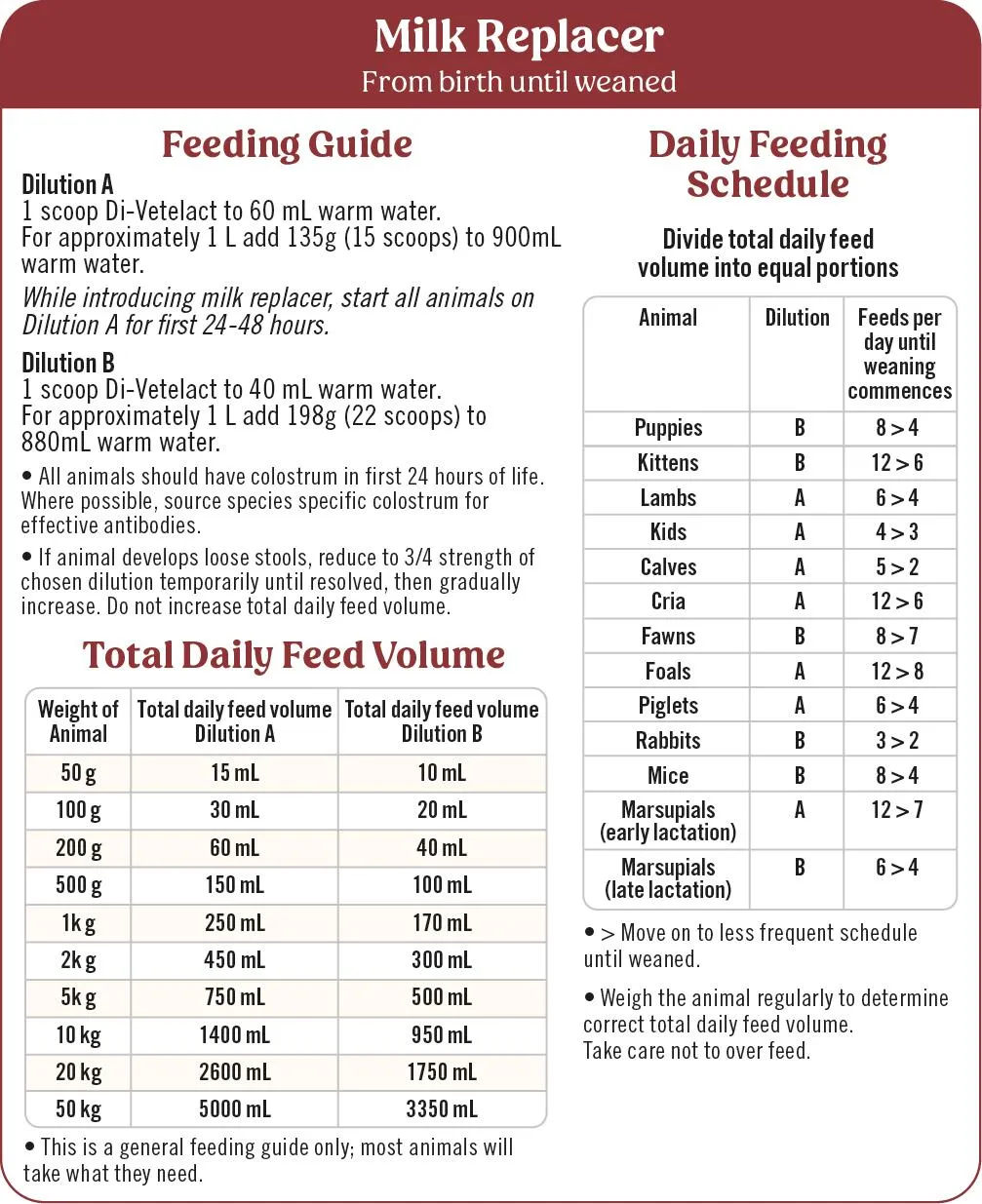Di-Vetelact Milk Supplement