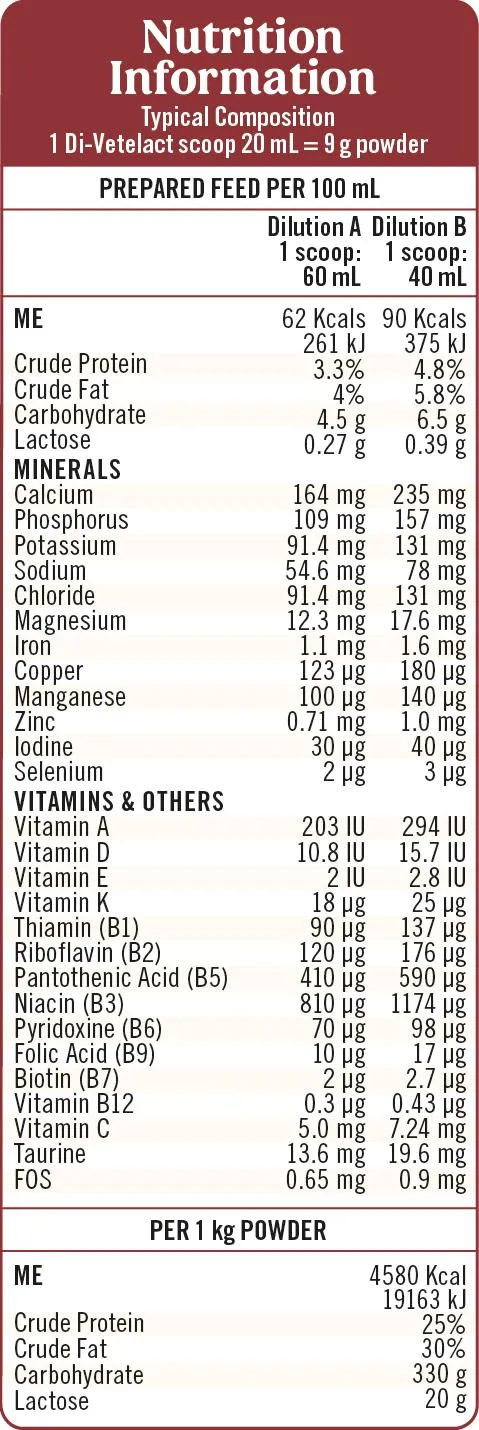 Di-Vetelact Milk Supplement