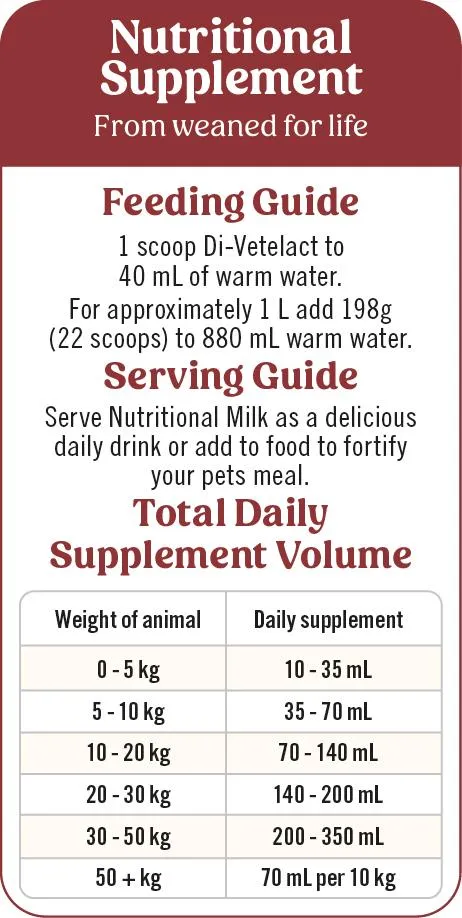 Di-Vetelact Milk Supplement