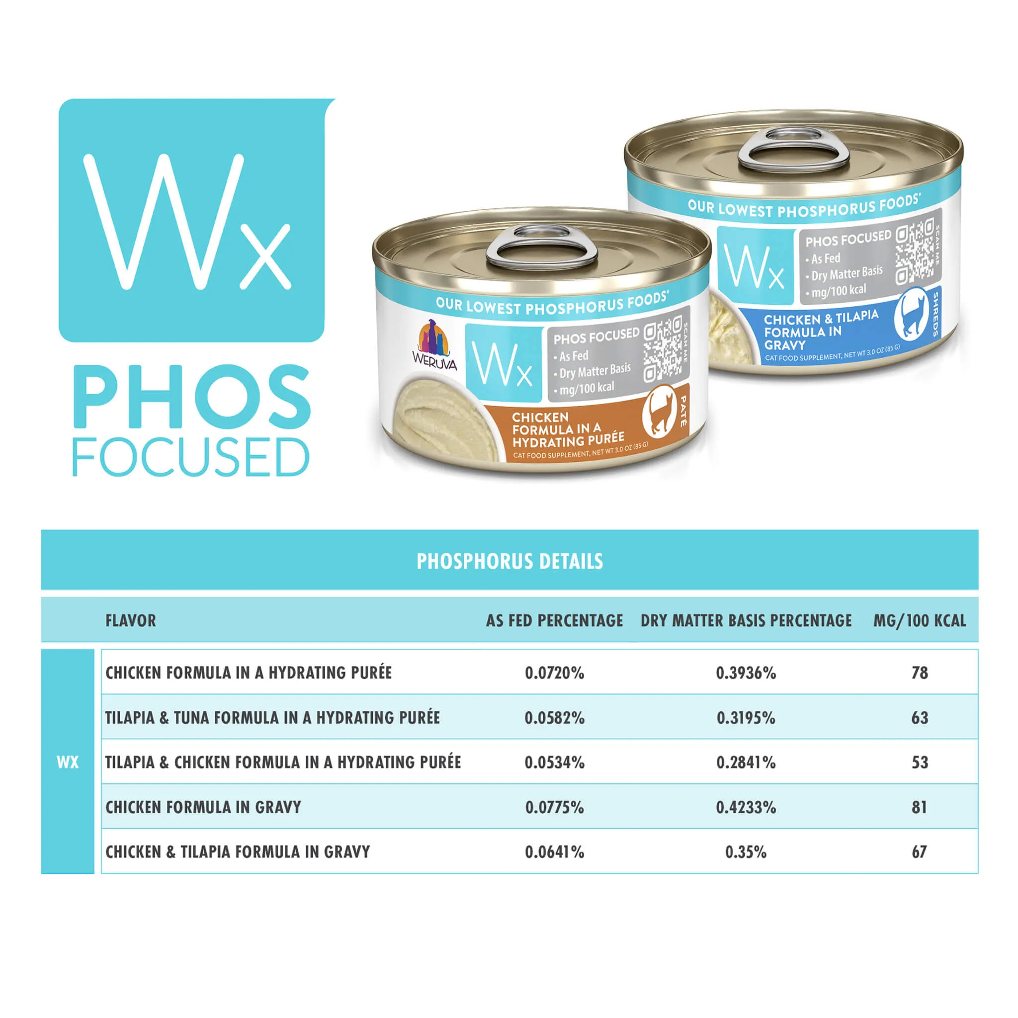 Weruva Wx Low Phosphorus Cat Food