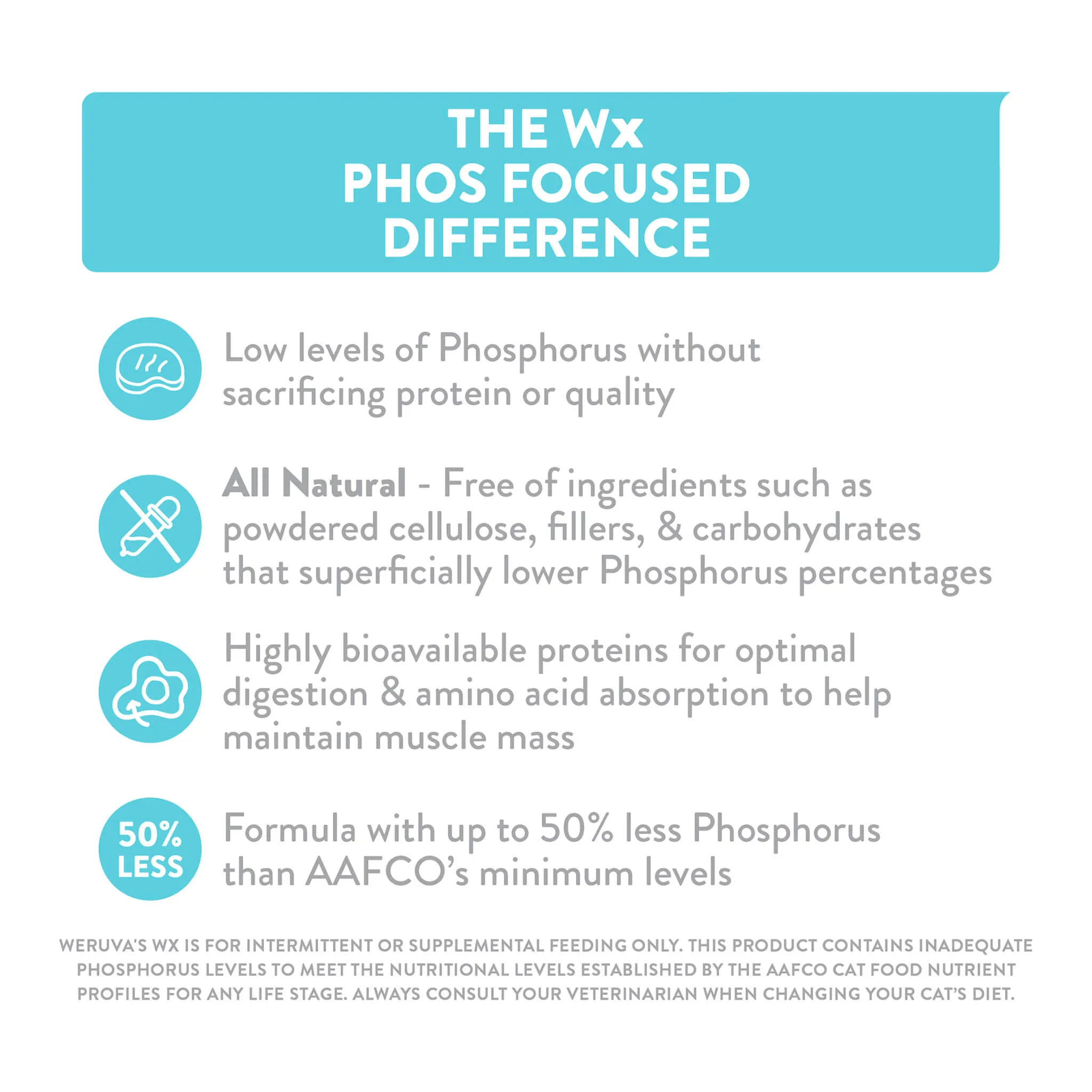 Weruva Wx Low Phosphorus Cat Food