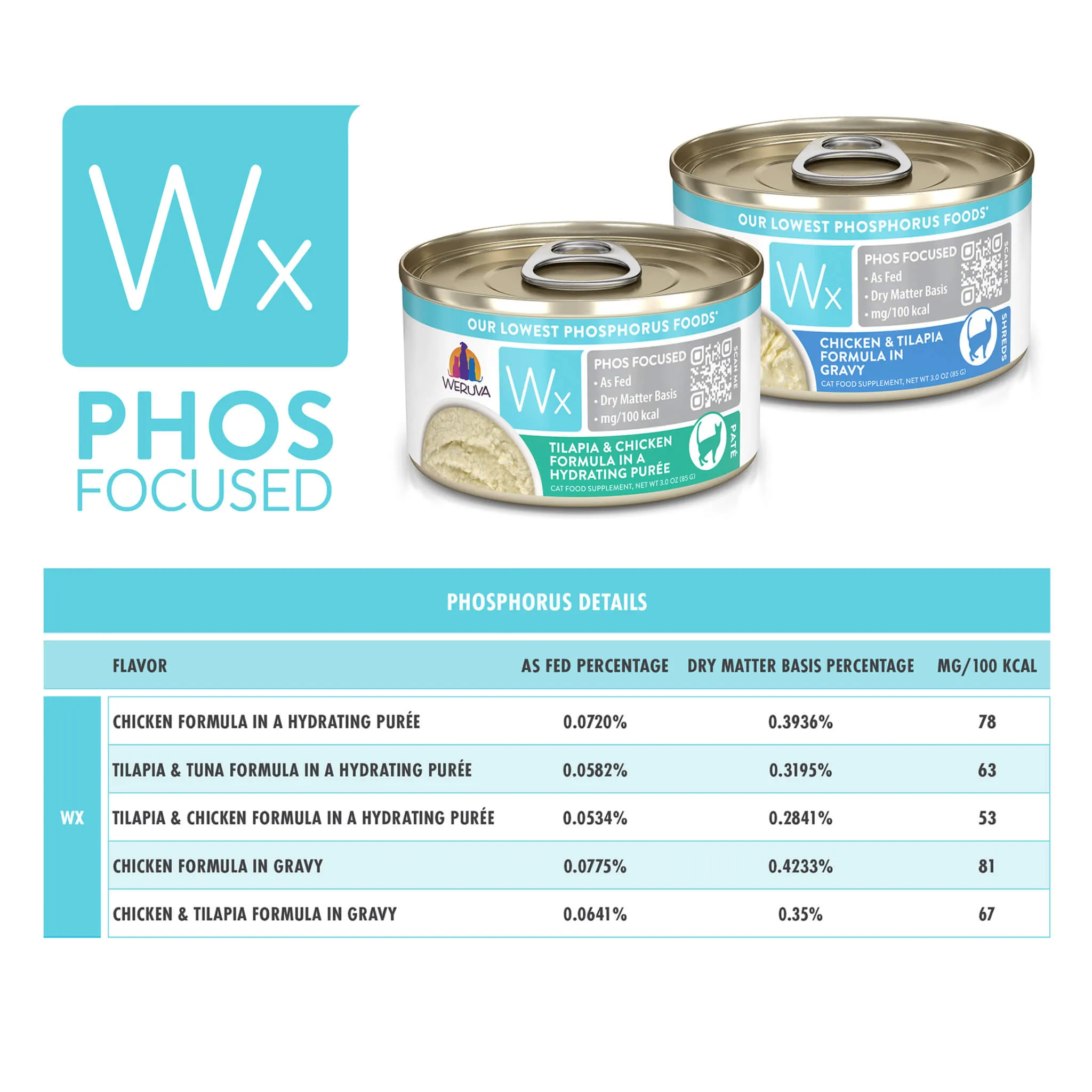 Weruva Wx Low Phosphorus Cat Food