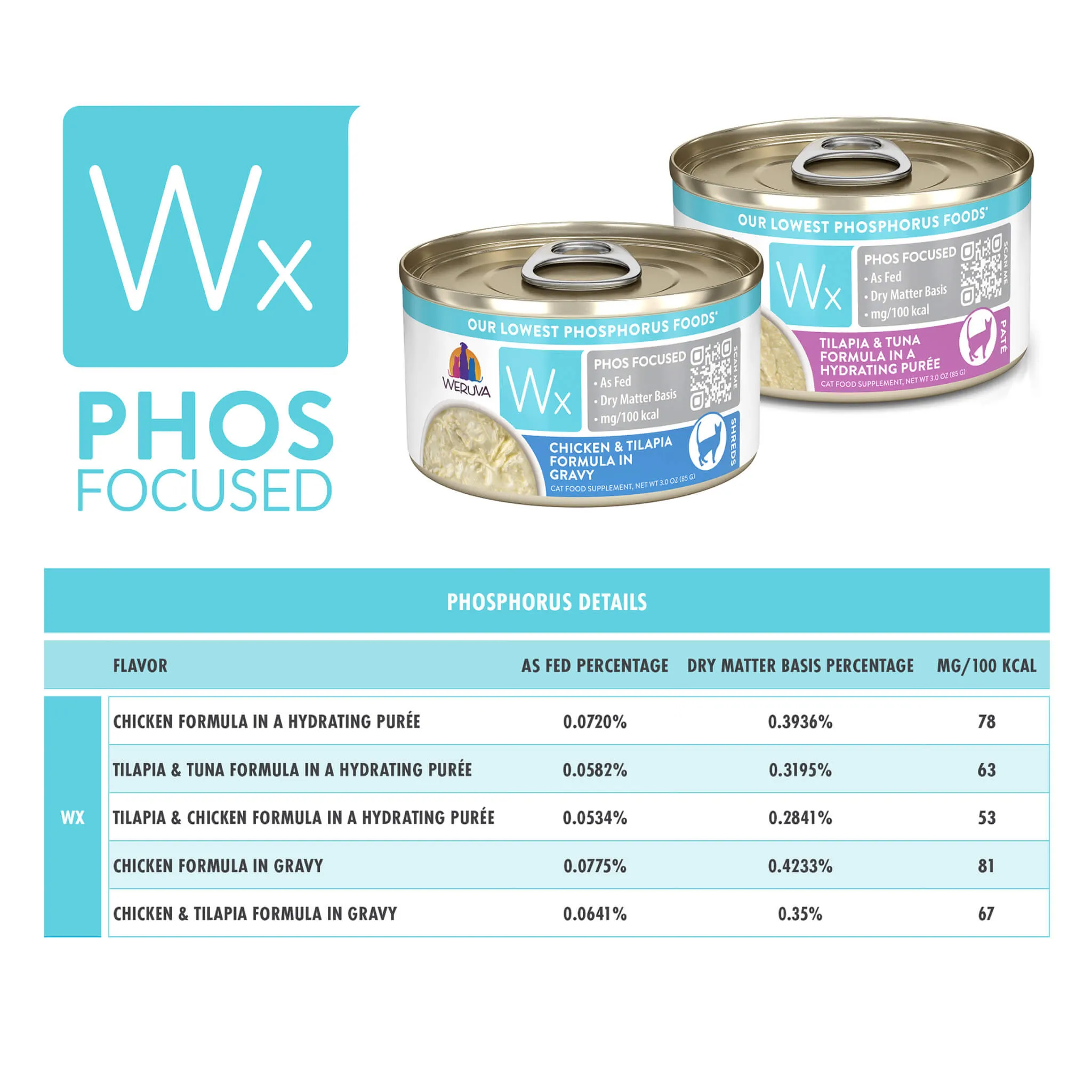 Weruva Wx Low Phosphorus Cat Food
