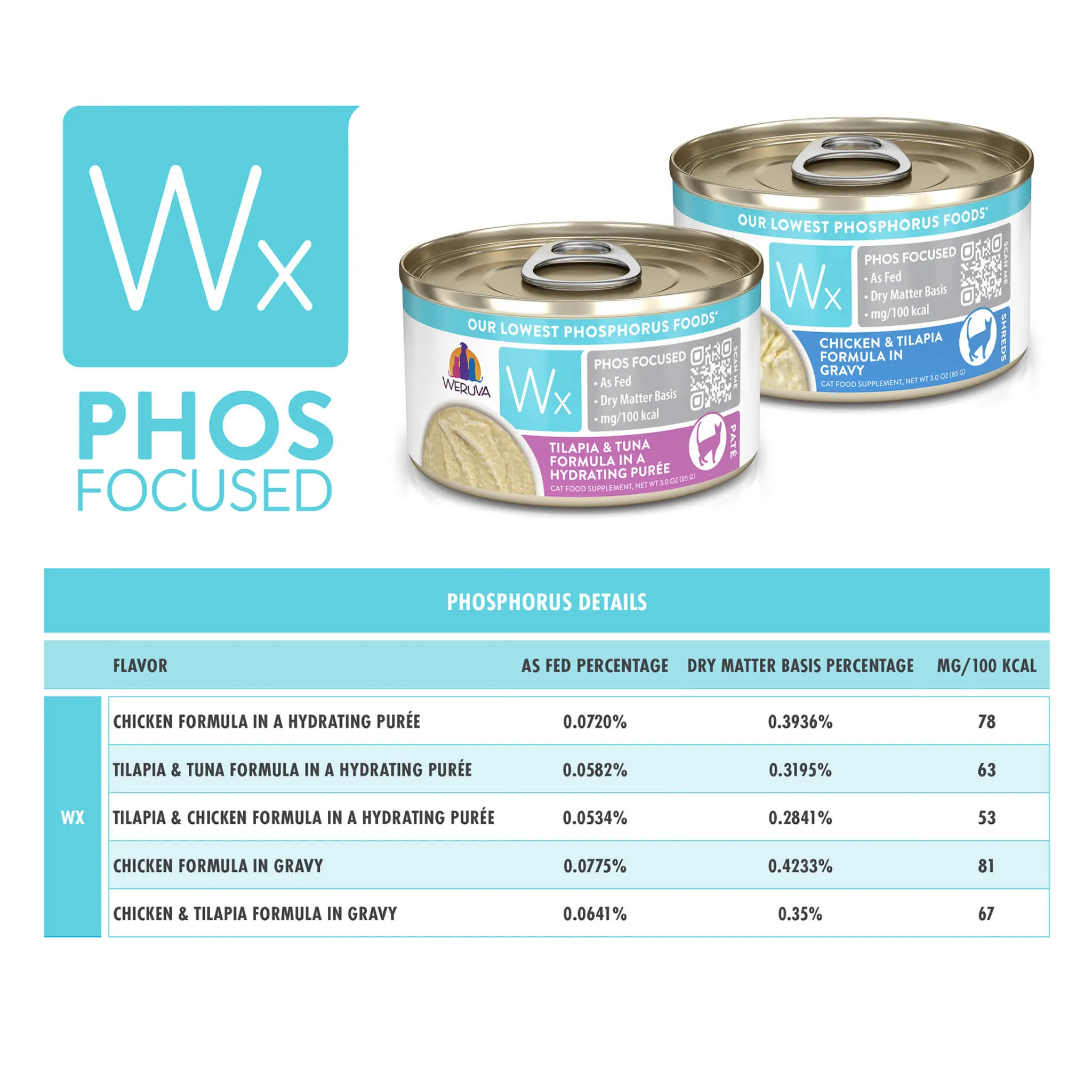 Weruva Wx Low Phosphorus Cat Food