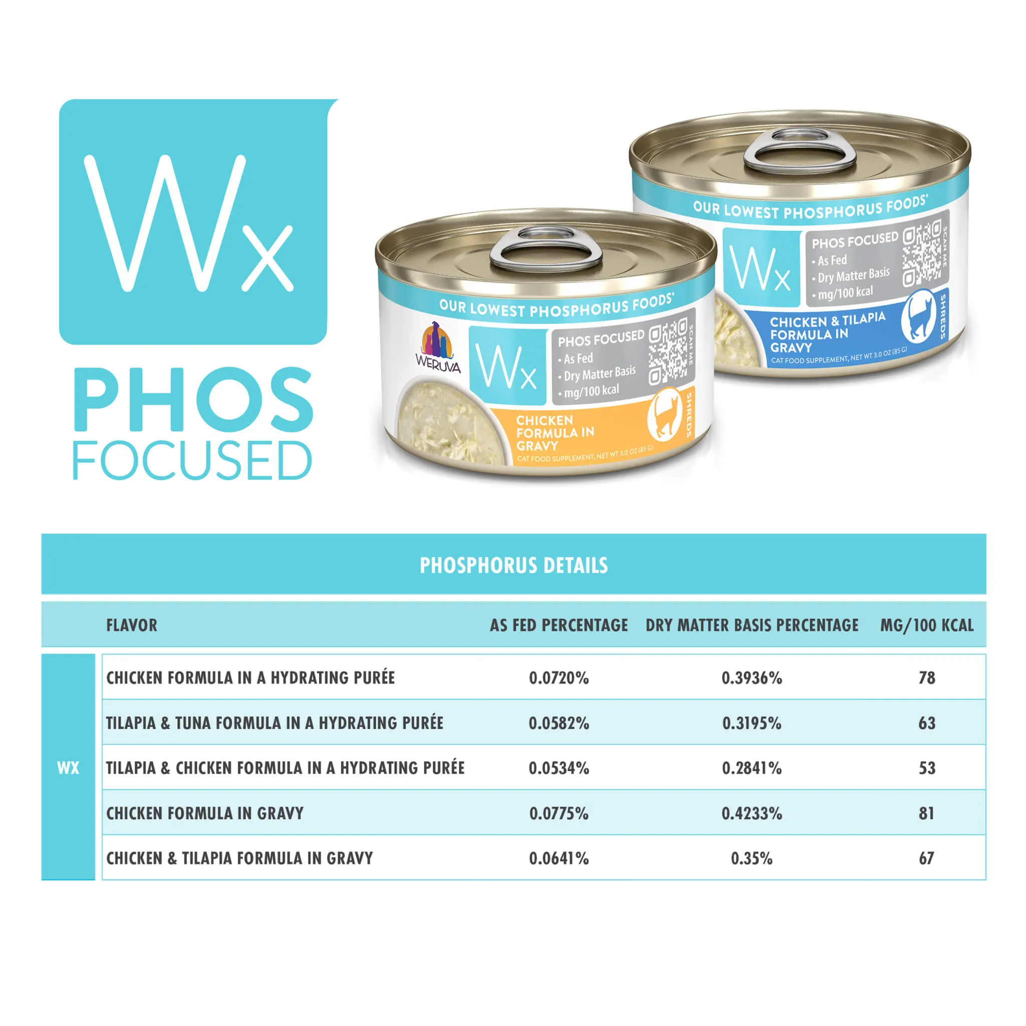 Weruva Wx Low Phosphorus Cat Food